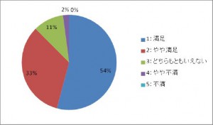 キャリアと子育ての両立についての心構えワークショップについての感想