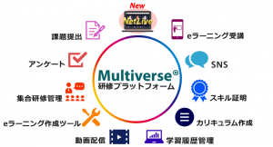 Multiverseの多機能