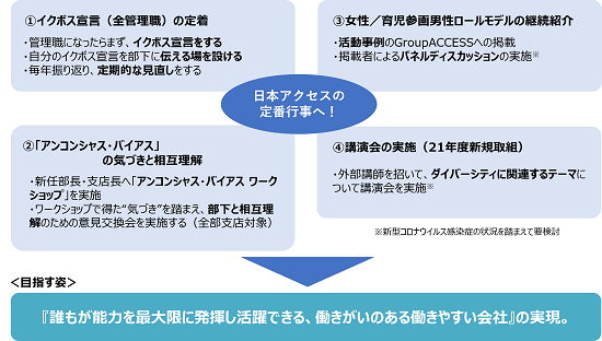 活動方針の画像