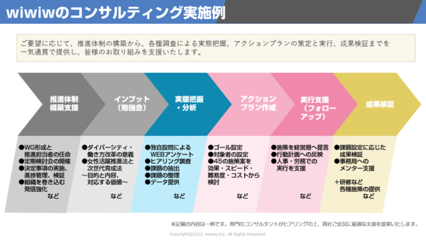 コンサルティング実施例