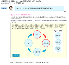 会議の目的とファシリテーション 