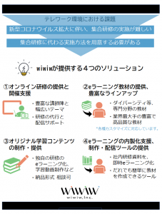 テレワーク環境での研修実施について、wiwiwでは、①オンライン研修の提供と開催支援、②豊富なeラーニング教材の提供、③オリジナル学習コンテンツの制作、④eラーニングの制作・配信ツールの提供（内製化支援）　のソリューションを提供しています。