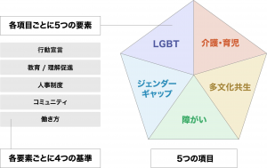 評価指標