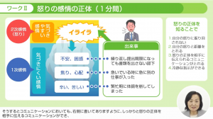 アンガーマネジメント はじめの一歩